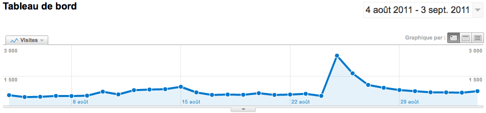 retour sur mon passage dans 100% mag