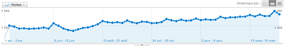 Bilan du mois d&rsquo;Avril